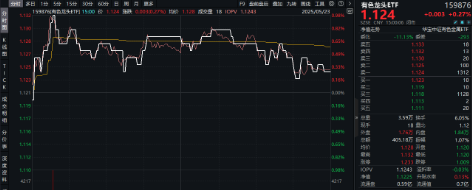 医疗逆市领涨,医疗ETF(512170)交投活跃!刚需赛道再迎新,国内首只“药ETF”周一(5月26日)开售 第5张 医疗逆市领涨,医疗ETF(512170)交投活跃!刚需赛道再迎新,国内首只“药ETF”周一(5月26日)开售 第5张