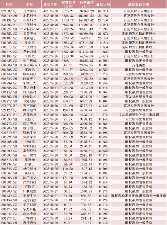 机器人概念大牛股，下周解禁超50亿元  第5张