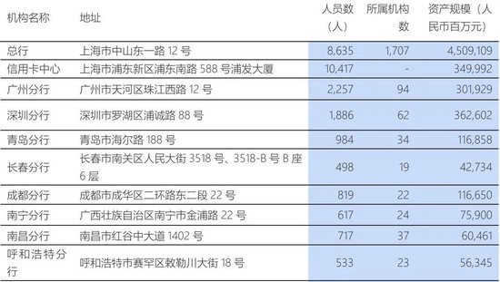 浦发银行中层人事调整 涉及总行多部门和一级分行 第13张 浦发银行中层人事调整 涉及总行多部门和一级分行 第13张