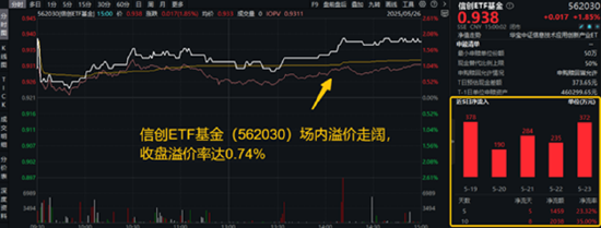 重组新规后首单出炉，“中科系”放大招，516700、562030双双登上A股ETF涨幅TOP10！创AI逆市涨逾1.5%  第2张