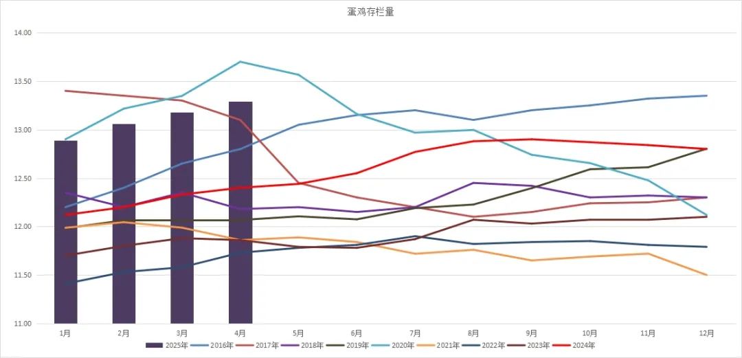 鸡蛋:何处才是底,何时见曙光? 第7张 鸡蛋:何处才是底,何时见曙光? 第7张