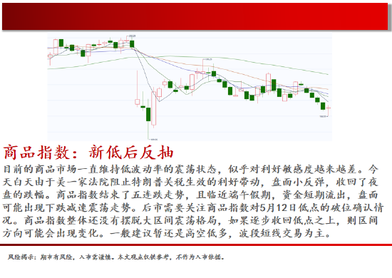 中天期货:商品指数新低后反弹 橡胶小调整  第2张
