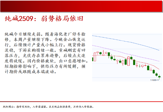 中天期货:商品指数新低后反弹 橡胶小调整  第14张