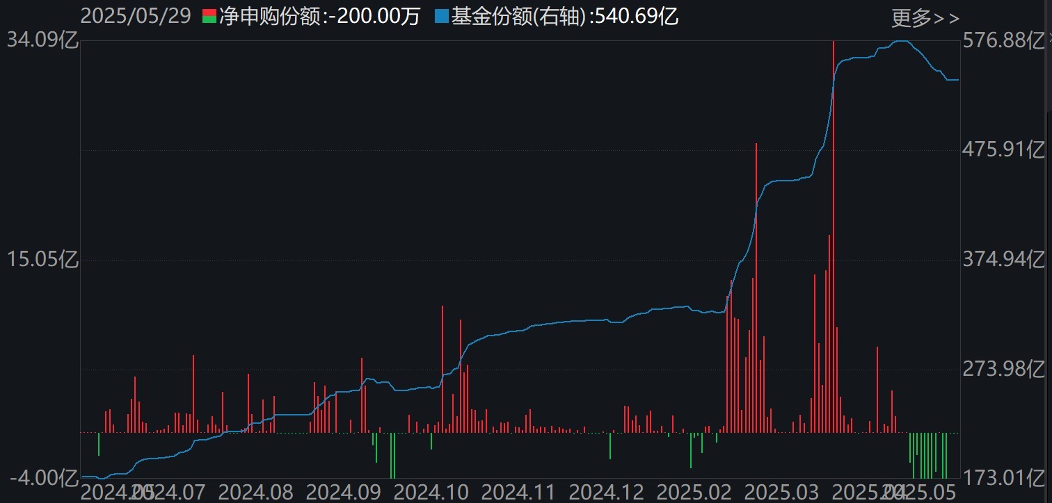 调整就是机会！年内超700亿资金借道ETF进场扫货，这些板块最被看好（附名单）  第5张