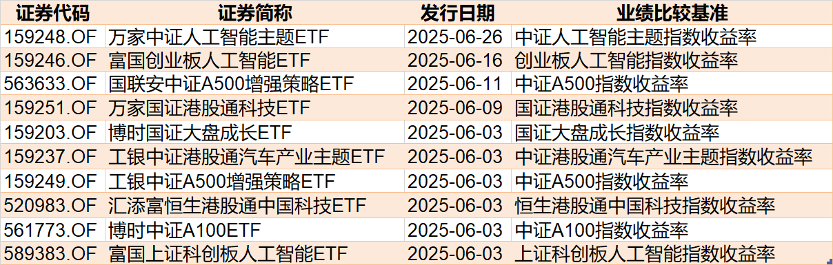 调整就是机会！年内超700亿资金借道ETF进场扫货，这些板块最被看好（附名单）  第7张