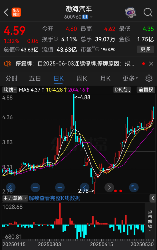 A股重大资产重组,停牌! 第4张 A股重大资产重组,停牌! 第4张