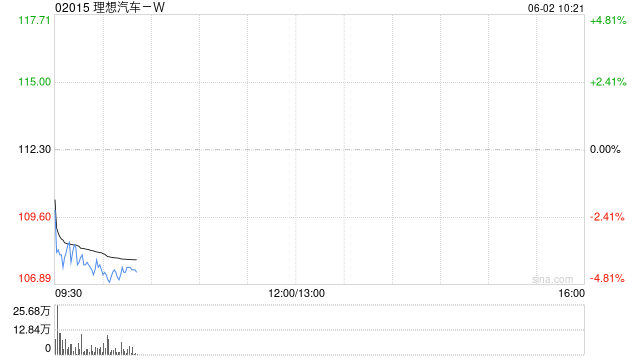 理想汽车-W5月交付新车40856辆 同比增长16.7% 第1张 理想汽车-W5月交付新车40856辆 同比增长16.7% 第1张