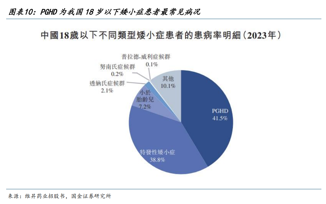 【国金医药·行业周报】创新药密集获批，后续关注国采、国谈进展  第9张