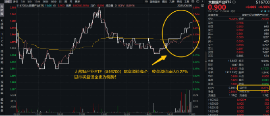 逐“光”而行?信创新晋“吸金大户”,562030叒现天量,基金公司紧急提示风险!金融科技突然变脸,什么原因 第4张 逐“光”而行?信创新晋“吸金大户”,562030叒现天量,基金公司紧急提示风险!金融科技突然变脸,什么原因 第4张