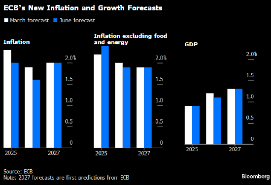 欧央行官员纳格尔：欧央行在利率问题上拥有最大灵活性  第1张