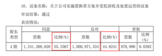 廊坊银行“清算”华夏幸福  第6张
