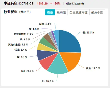 稀土出口限制有望放宽?稀土管制一度令日本车企停产,有色龙头ETF(159876)盘中涨逾2% 第4张 稀土出口限制有望放宽?稀土管制一度令日本车企停产,有色龙头ETF(159876)盘中涨逾2% 第4张