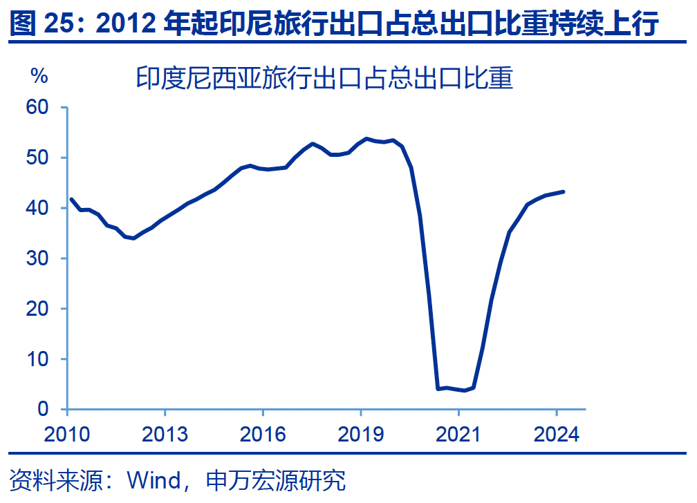 热点思考|入境游“有多火”? 第26张 热点思考|入境游“有多火”? 第26张