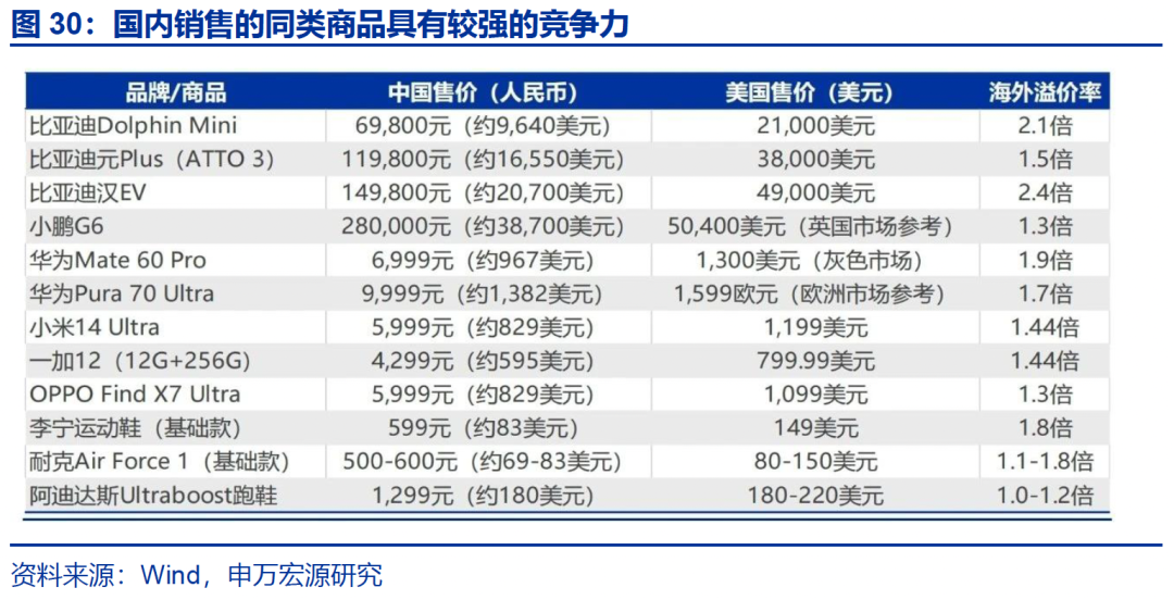热点思考|入境游“有多火”? 第31张 热点思考|入境游“有多火”? 第31张