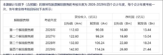 英科医疗玩转息差套利?逾200亿“躺账面”又再举债150亿 第8张 英科医疗玩转息差套利?逾200亿“躺账面”又再举债150亿 第8张