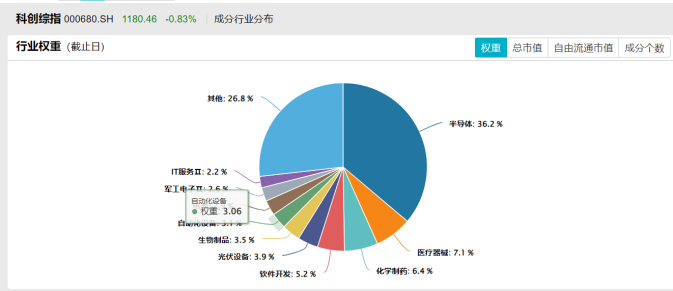 科创综指增强ETF开赛，嘉实、永赢、易方达、银华谁会成为龙头？  第7张