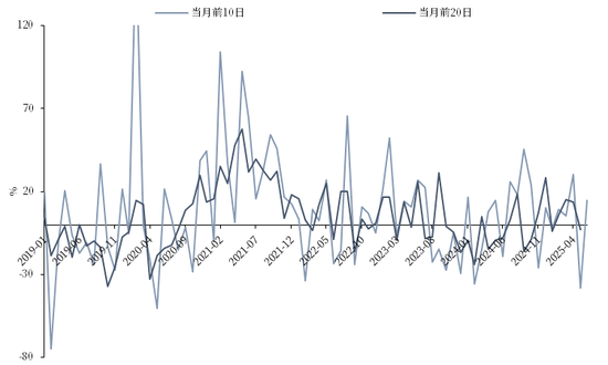 【市场聚焦】航运：关税惊魂  第7张