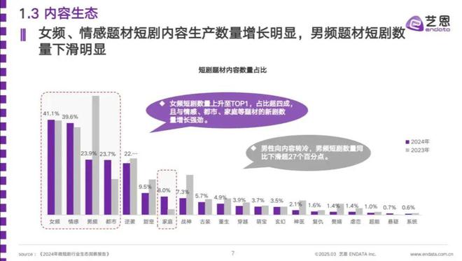 红果做社区,与小红书终有一战 第6张 红果做社区,与小红书终有一战 第6张
