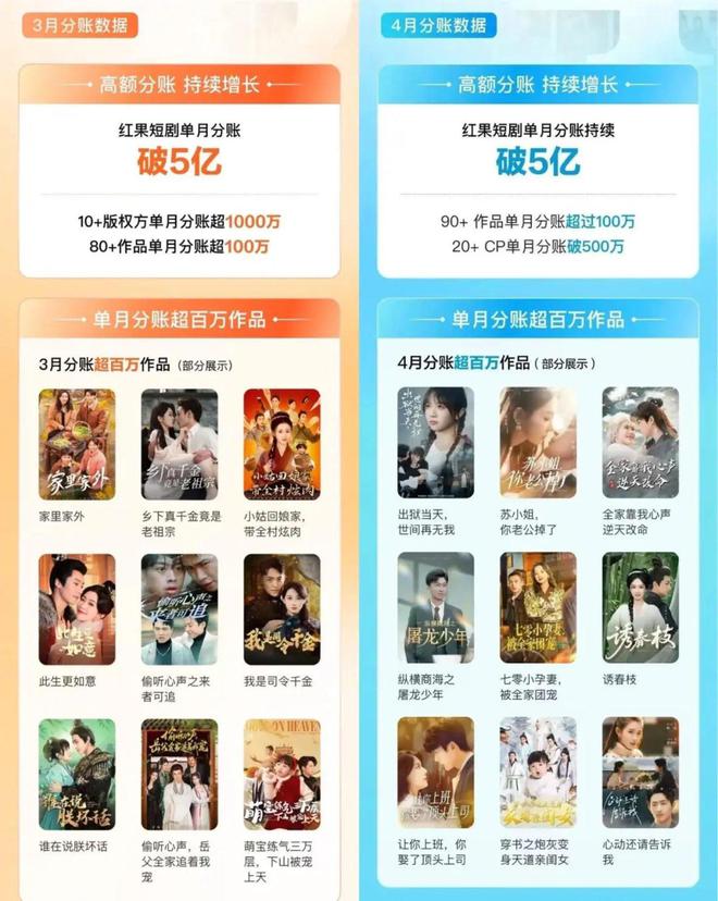 红果做社区,与小红书终有一战 第8张 红果做社区,与小红书终有一战 第8张