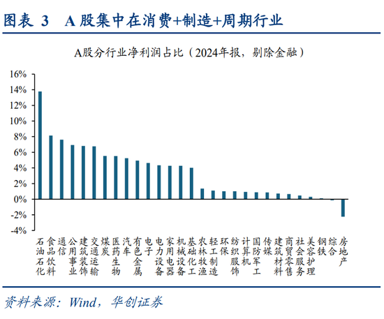 华创策略姚佩：今年港股强于A股四大原因曝光，AH溢价极低点后怎么走？关注两大主线  第3张