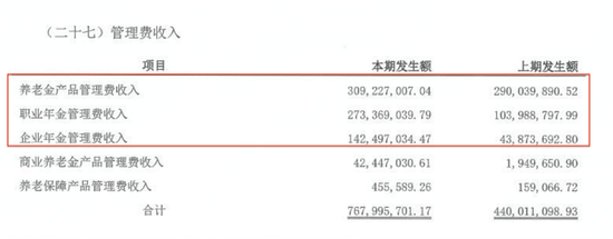 五高管联动调整!透视人保养老人事换防背后的战略棋局 第4张 五高管联动调整!透视人保养老人事换防背后的战略棋局 第4张