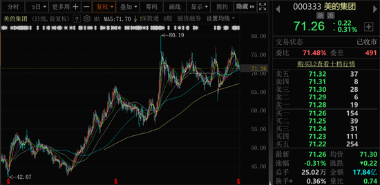 最高100亿元!美的集团再抛回购方案 第1张 最高100亿元!美的集团再抛回购方案 第1张