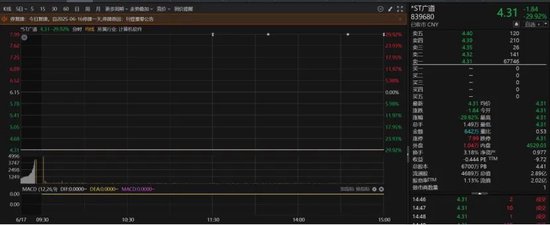 *ST广道一字跌停！保荐人五矿证券回应2.2亿赔付进展  第1张