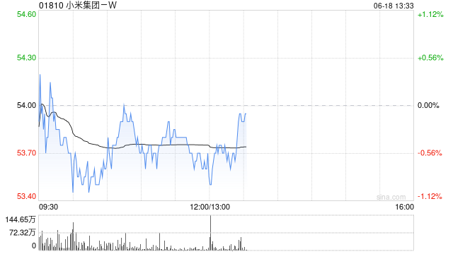 招商证券国际:料小米汽车今年销量达35万-40万辆 YU7或成下一爆款 第1张 招商证券国际:料小米汽车今年销量达35万-40万辆 YU7或成下一爆款 第1张