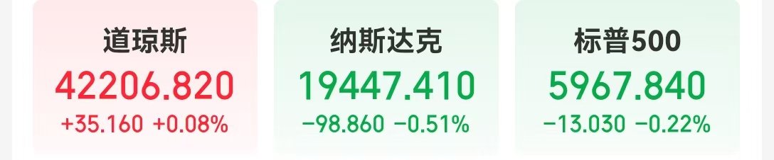 特朗普:很难要求以色列停止空袭，可能会支持停火，原油黄金回落！美联储官员发声，事关降息！人民币 大消息  第2张