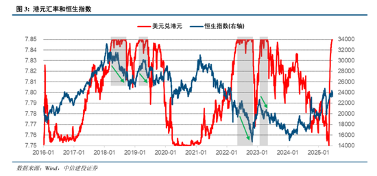 中信建投：港股调整拖累，A股赛道轮动  第5张