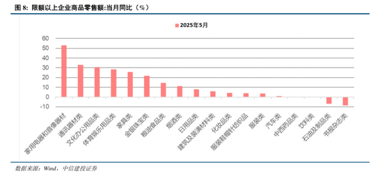 中信建投：港股调整拖累，A股赛道轮动  第9张