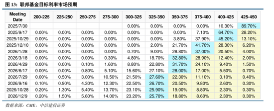 中信建投：港股调整拖累，A股赛道轮动  第13张