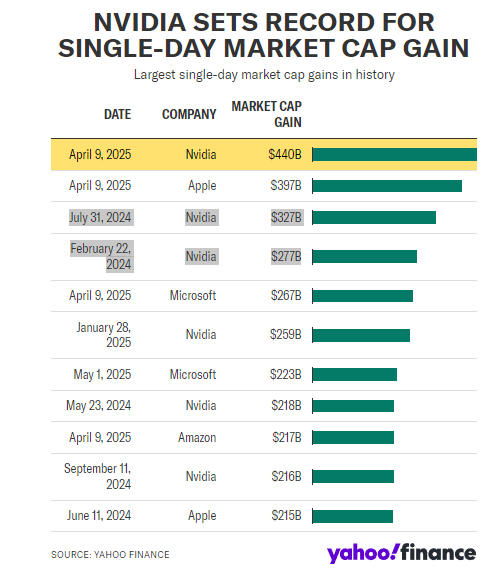 英伟达:从游戏初创公司到 AI 巨头的进化之路 第4张 英伟达:从游戏初创公司到 AI 巨头的进化之路 第4张