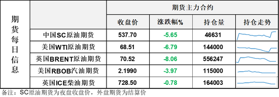 油价从日内高点暴跌近12美元!最佳交易员再出手!一天之内解决中东冲突 第3张 油价从日内高点暴跌近12美元!最佳交易员再出手!一天之内解决中东冲突 第3张