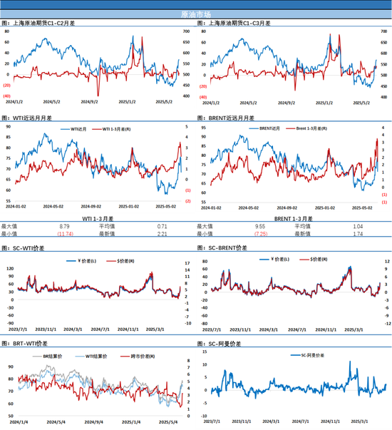 油价从日内高点暴跌近12美元!最佳交易员再出手!一天之内解决中东冲突 第5张 油价从日内高点暴跌近12美元!最佳交易员再出手!一天之内解决中东冲突 第5张