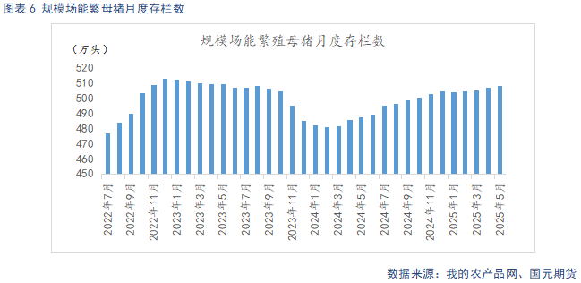【生猪半年报】供给端持续施压 季节性反弹可期 第8张 【生猪半年报】供给端持续施压 季节性反弹可期 第8张