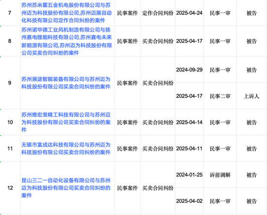迈为股份“澄而不清”:现金流大降5227.89%下的危机 第4张 迈为股份“澄而不清”:现金流大降5227.89%下的危机 第4张