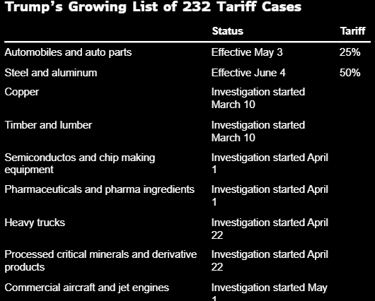 特朗普关税花样频出 贸易伙伴担忧前方还有大坑  第2张