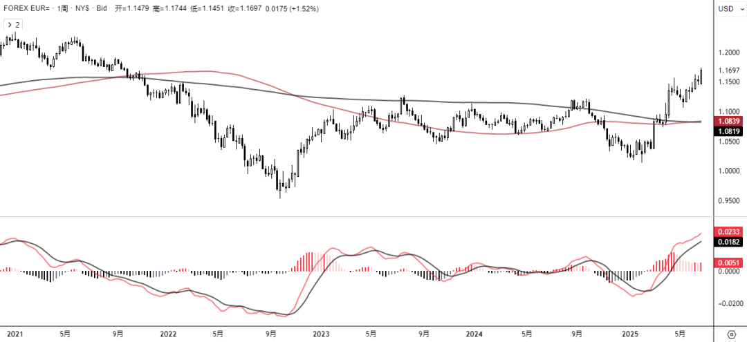破位!欧元奇袭美指 第1张 破位!欧元奇袭美指 第1张