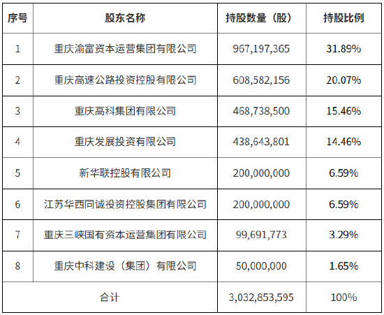 三峡人寿注册资本获批增至30亿元  第1张
