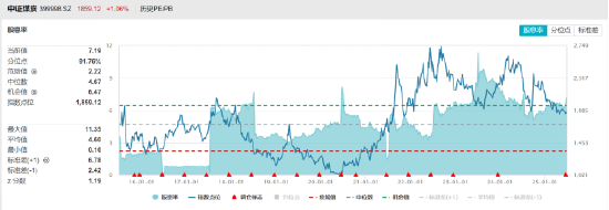 ETF日报:煤炭作为相对稳定高股息的代表,受到中长线配置资金的青睐,从而支撑煤炭ETF的中长期走势 第2张 ETF日报:煤炭作为相对稳定高股息的代表,受到中长线配置资金的青睐,从而支撑煤炭ETF的中长期走势 第2张