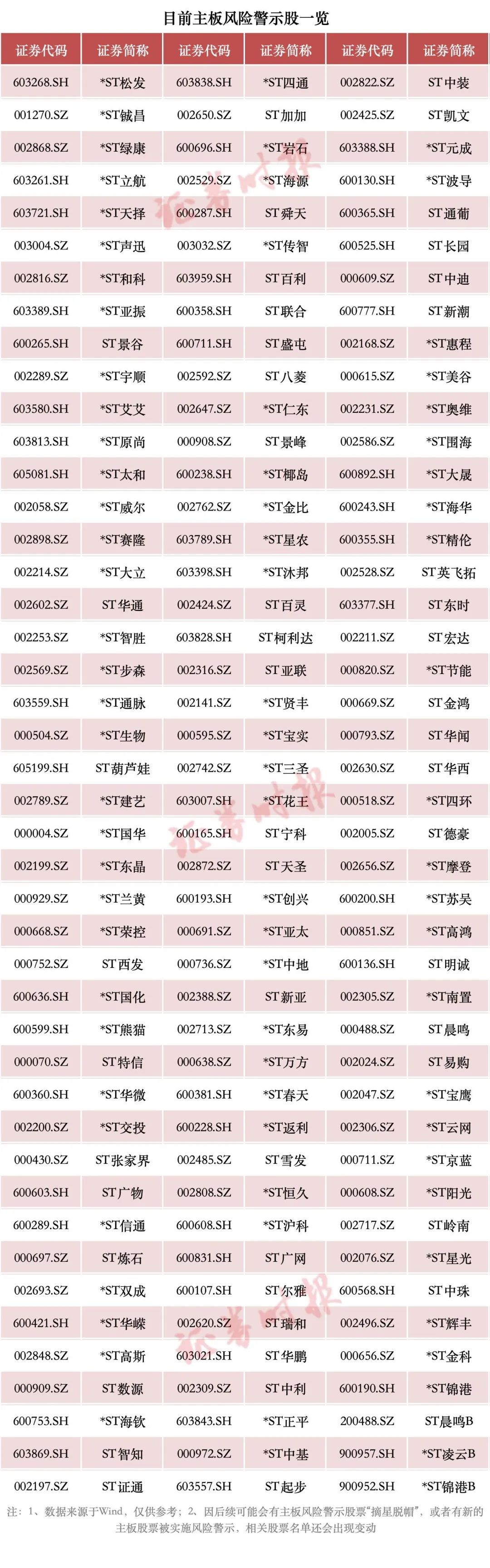 A股重大调整!或涉及这些股票(附名单)→ 第1张 A股重大调整!或涉及这些股票(附名单)→ 第1张