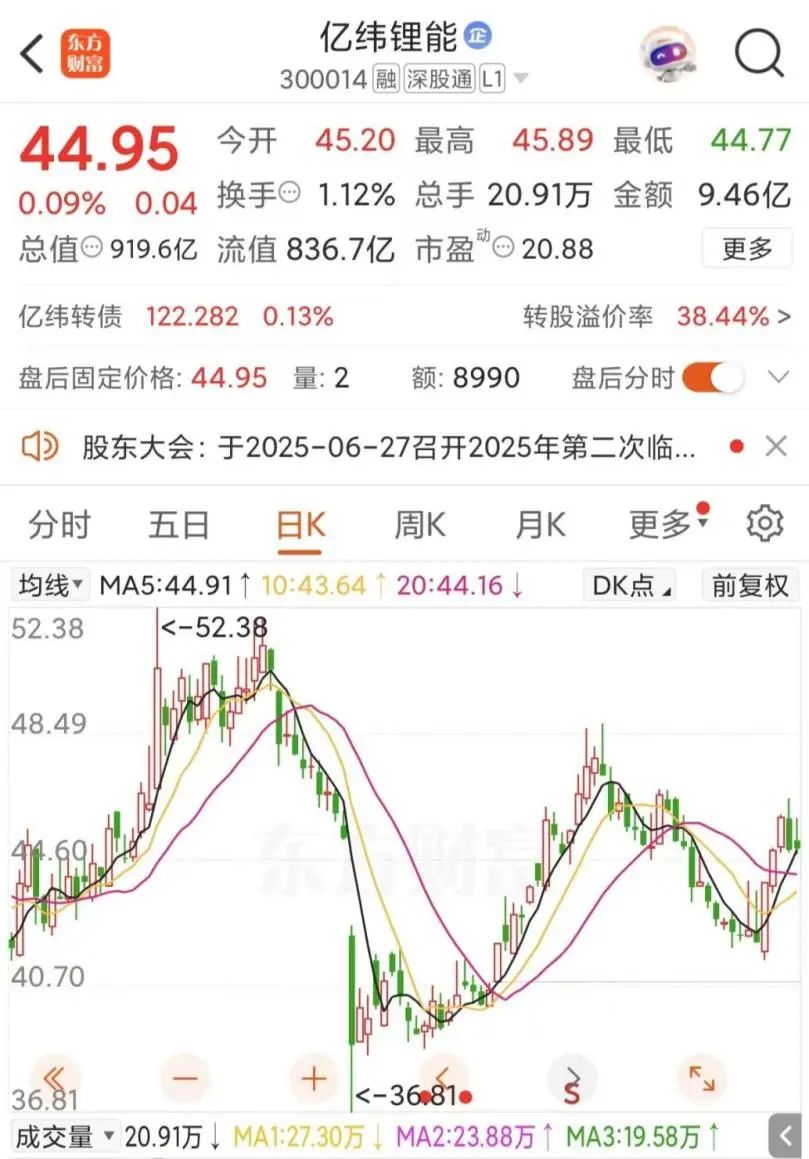 86亿元!锂电巨头新动作 亿纬锂能斥资86亿元布局东南亚 第3张 86亿元!锂电巨头新动作 亿纬锂能斥资86亿元布局东南亚 第3张