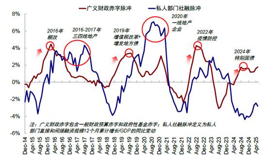 中金:如何寻找行业轮动的线索? 第5张 中金:如何寻找行业轮动的线索? 第5张