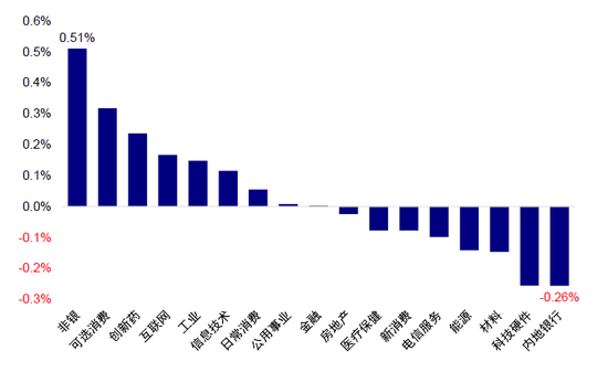 中金:如何寻找行业轮动的线索? 第13张 中金:如何寻找行业轮动的线索? 第13张