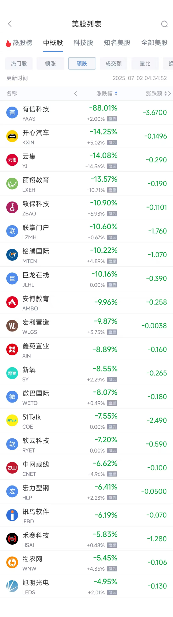周二热门中概股涨跌不一 阿里巴巴涨0.49%,台积电跌0.80% 第2张 周二热门中概股涨跌不一 阿里巴巴涨0.49%,台积电跌0.80% 第2张