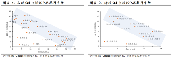 陈果：着眼布局来年，主题活跃上升  第1张