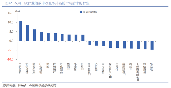 中国银河策略：“十五五”方向明晰，短期轮动不改向好趋势  第4张