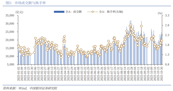 中国银河策略：“十五五”方向明晰，短期轮动不改向好趋势  第5张