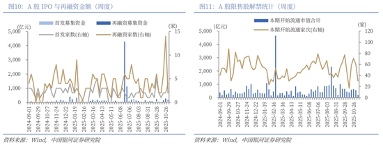 中国银河策略：“十五五”方向明晰，短期轮动不改向好趋势  第8张